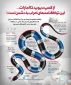 اینفوگرافی/

 از کمپ دیوید تا امارات؛ توافقنامه های اعراب با دشمن جهان اسلام!