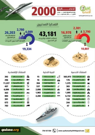 2000 يوم من العدوان السعودي الأميركي علي اليمن