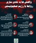 اینفوگرافی/

مواضع جهانی علیه عادی سازی روابط با اشغالگران سرزمین فلسطین