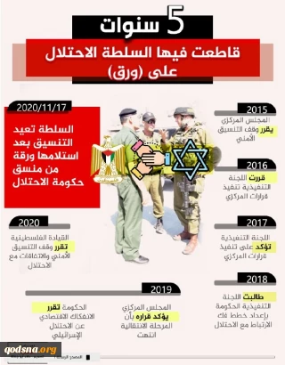 5 سنوات قاطعت فيها السلطة الاحتلال على ورق