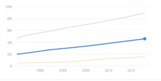 World Population Review  منتشر کرد؛

جدیدترین مقایسه جمعیتی در فلسطین/ صهیونیستها از لحاظ جمعیت و نرخ رشد عقب افتادند