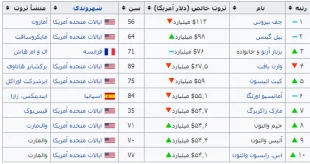 کارشاس مسائل بین الملل مطرح کرد/

افزایش نقش اقتصاد در تحولات نظام بین الملل 4