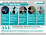 INFOGRAPHIC: STAGES OF DETENTION