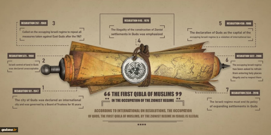 The first Qibla of Muslims in the occupation of Zionist regime- infographic