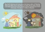 Palestine and International Quds day- Infographic