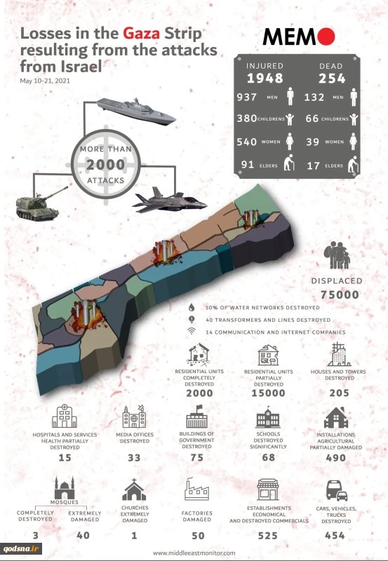 The human and material cost of Israel's assault on Gaza