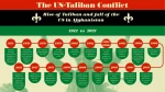 Rise of Taliban and fall of US in Afghanistan 2