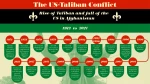 Rise of Taliban and fall of US in Afghanistan 2
