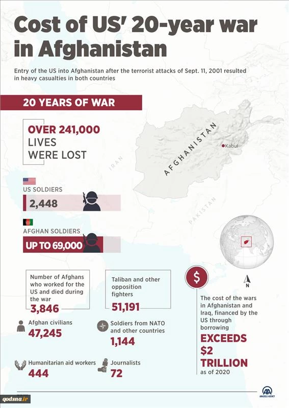  The costs of America's 20-year war in Afghanistan