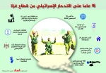 16 عاما على الاندحار الاسرائيلي من قطاع غزة 2