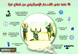 16 عاما على الاندحار الاسرائيلي من قطاع غزة
