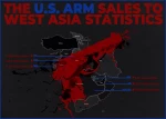 US arms sales to West Asia countries 2