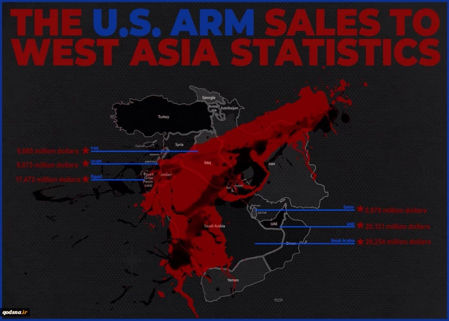US arms sales to West Asia countries 2