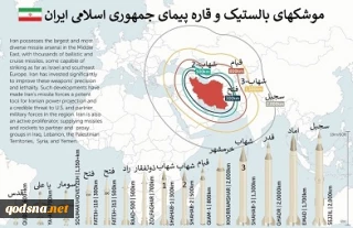 برد موشک های بالستیک و قاره پیمای ایران