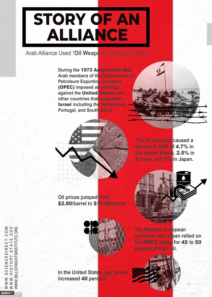 Arab countries use "oil weapon" against West, Zionist regime 2