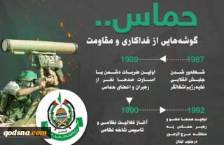 اینفوگرافی/

دستاوردهای حماس در 34 سالگی این جنبش فلسطینی