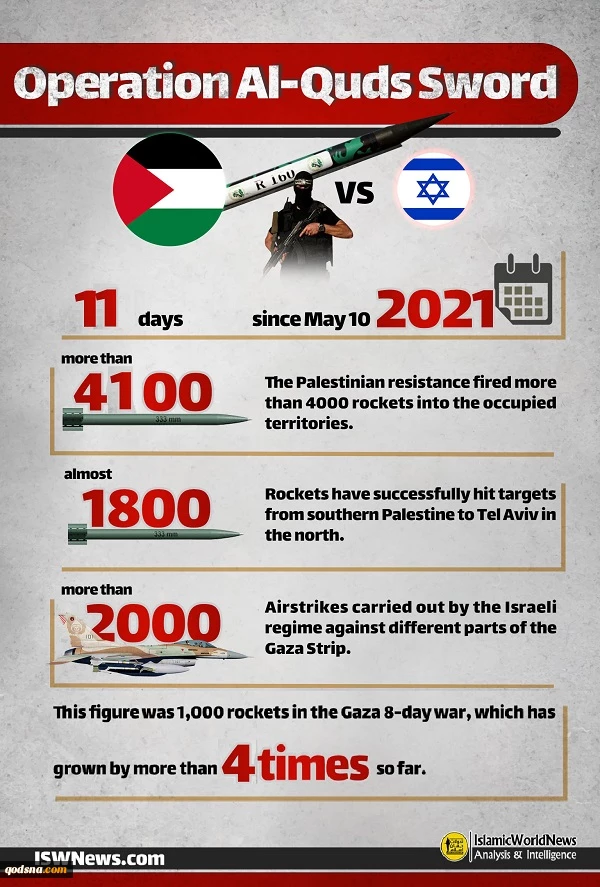 Assessing the developments in Palestine in 2022 2
