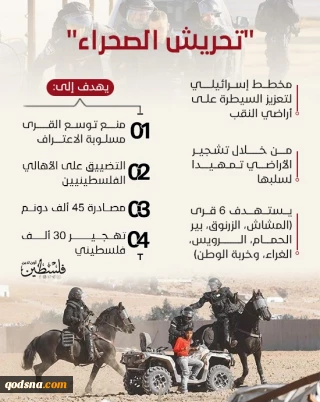 تهجير أهالي النقب
