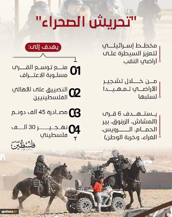 تهجير أهالي النقب 2