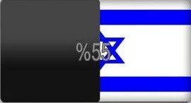 تحديات "إسرائيل"
عام 2022 تزداد