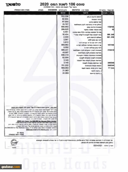 Mossad chief's 2020 tax form revealed by hackers
 3
