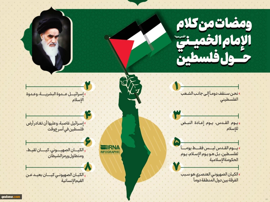 فلسطين و القدس؛مقتطفات
من كلام الإمام الخميني 2