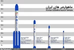 اطلاق صاروخ ذوالجناح الحامل للأقمار الصناعية 2