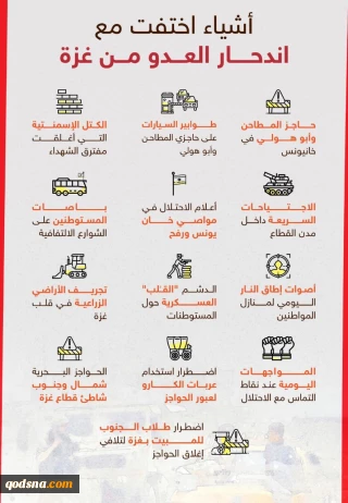 اندحار الاحتلال من غزة