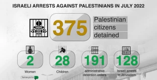 Israeli occupation detained 607 Palestinians in August