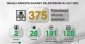 Israeli occupation detained 607 Palestinians in August