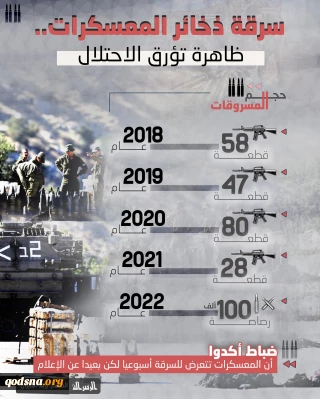 سرقة ذخائر المعسكرات.. ظاهرة تؤرق الاحتلال