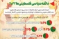 ذائقه سیاسی فلسطینی ها در سال 2022 میلادی