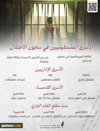 يوم الأسير الفلسطيني