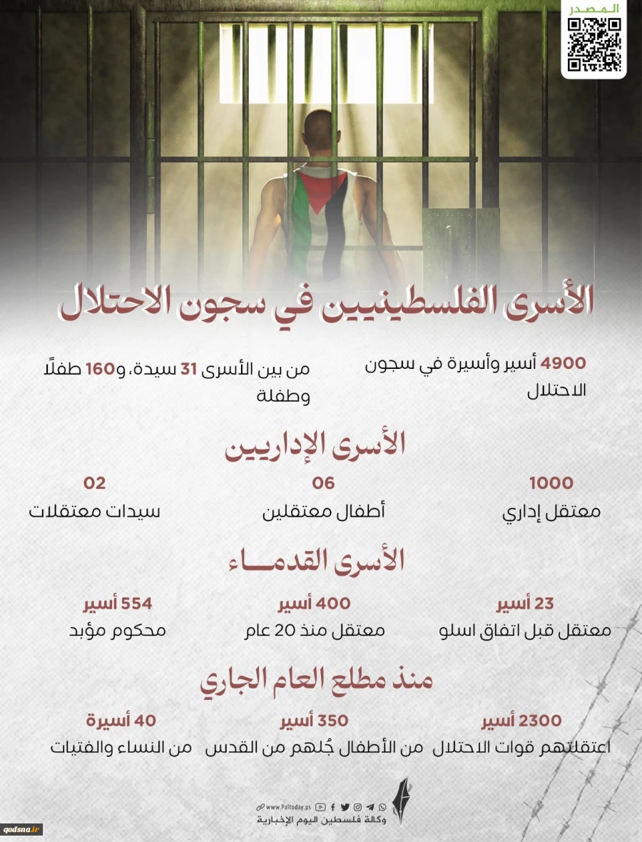 يوم الأسير الفلسطيني 2