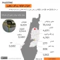اینفوگرافی/

میزان تولید روغن زیتون در مزارع فلسطینی/ جنین و توباس موفق در تولید 10 هزار و442 تن روغن زیتون