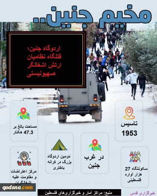 اینفوگرافی قدسنا/

اطلاعاتی کوتاه در خصوص اردوگاه جنین