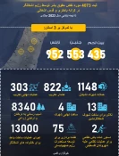 اینفوگرافی