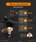 اینفوگرافی قدسنا؛

افزایش تعداد قتل و جنایت در اراضی 48 تحت نظارت مستقیم امنیتی رژیم صهیونیستی