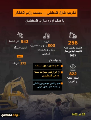 اینفوگرافی قدسنا/
آمار دقیق تخریب منازل فلسطینی در کرانه باختری تا نیمه سال 2023؛ سیاستی در راستای آواره سازی فلسطینیان