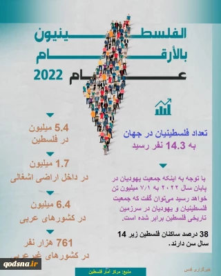 اینفوگرافی قدسنا/ تعداد فلسطینیان در جهان چقدر است؟/ چه کشورهایی میزبان بیشترین آوارگان فلسطینی هستند؟