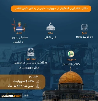 اینفوگرافی قدسنا/ 

سالگرد انتقام‌گیری فلسطینیان از صهیونیست ها پس از به آتش کشیدن مسجد الاقصی