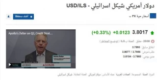 بسته اقتصادی فلسطین اشغالی قدسنا؛

سقوط ادامه دار ارزش پول رژیم اشغالگر با افرایش دامنه بحران ها در داخل اراضی اشغالی + علل