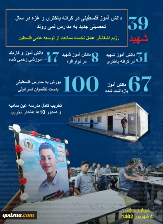 اینفوگرافی قدسنا/

39 دانش آموز شهید فلسطینی که امسال در کلاس های درس نیستند