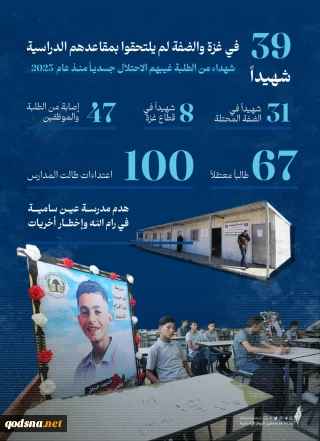 "انفو جرافيك" 39 شهيداً في غزة والضفة غابت أجسادهم عن مقاعد الدراسة بداية العام الجاري