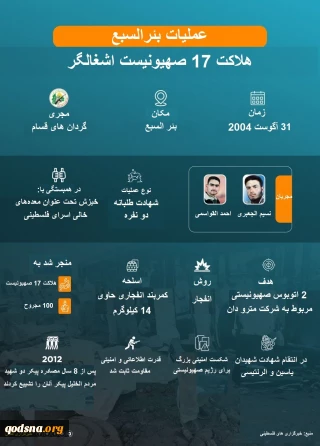 سالگرد عملیات قهرمانانه بئر السبع در سال 2012/ هلاکت 17 صهیونیست اشغالگر