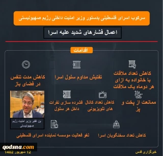 اینفوگرافی قدسنا/

قوانین جدید وزیر امنیت رژیم صهیونیستی برای اعمال فشار بر اسرای فلسطینی