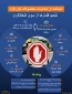اینفوگرافی قدسنا/

 افزایش فشار و محاصره علیه نوارغزه در سال 2023 و پیامدها/ خسارت سالانه 134 میلیون دلار