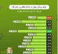 اینفوگرافی قدسنا//همزمان با فصل برداشت زیتون در فلسطین اشغالی

میزان تولید روغن زیتون در فلسطین اشغالی طی 10 سال گذشته چقدر بوده است؟