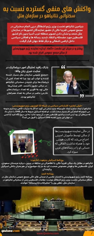 واکنش محافل رسانه ای رژیم صهیونیستی به سخنرانی نتانیاهو در سازمان ملل