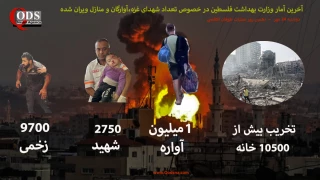 اینفوگرافی قدسنا/

آخرین آمارها در خصوص تعداد شهدا، آوارگان و خانه های تخریب شده فلسطینی در نوارغزه